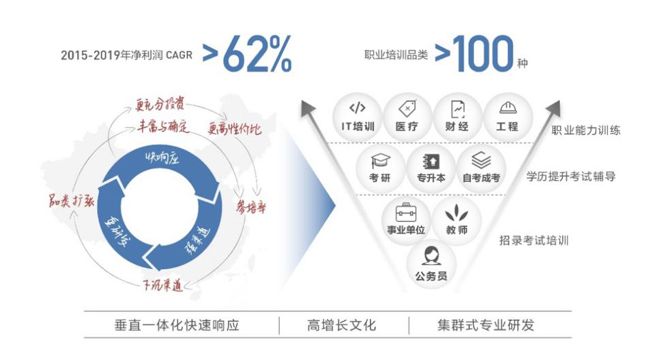 华菱线家机构调研：公司本次向特定对象募集资金的募投项目中的“高端装备器件用综合线束及组件生产建设项目”部分投向航空航天用线缆领域公司在该领域的业务资质已得到扩项（附调研问答）